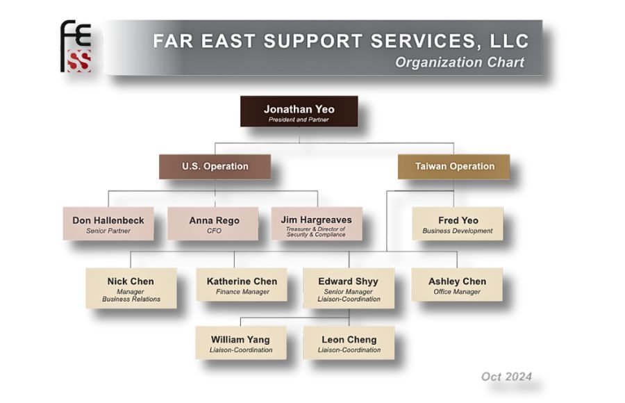 Fess-Org-Chart-2024